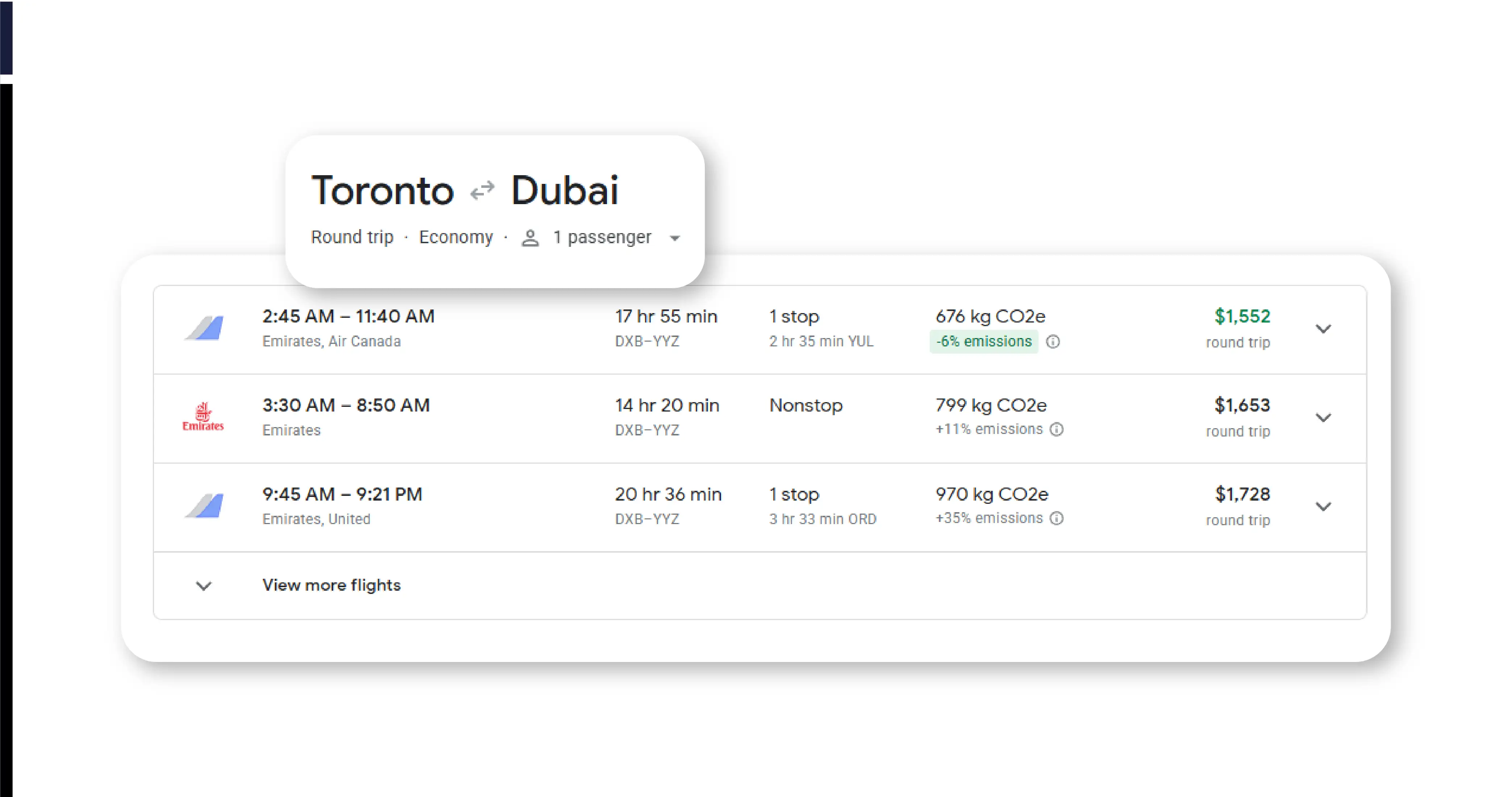 Challenges Faced in the Travel Industry